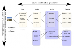 Source Model Identification of Images from Smartphones